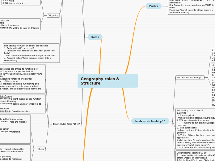 Geography roles & Structure