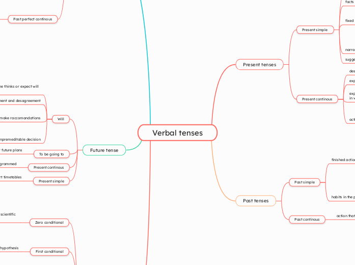 Verbal tenses