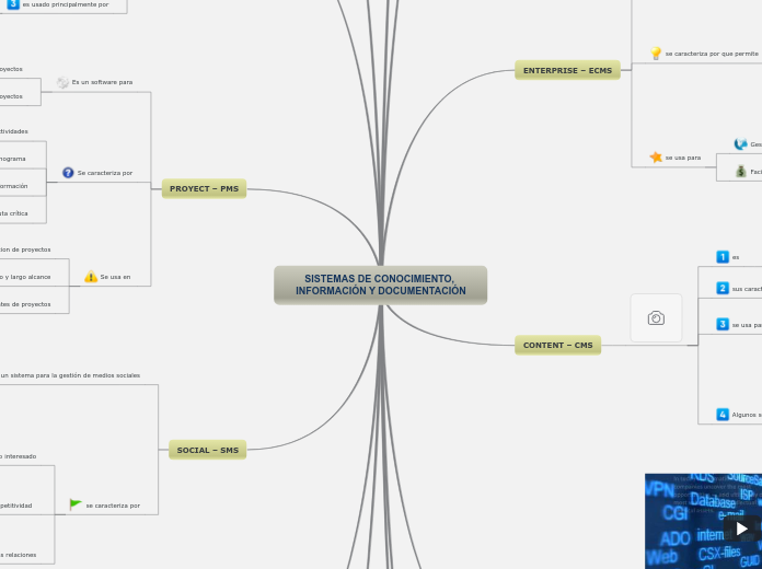 SISTEMAS DE CONOCIMIENTO, INFORMACIÓN Y DOCUMENTACIÓN