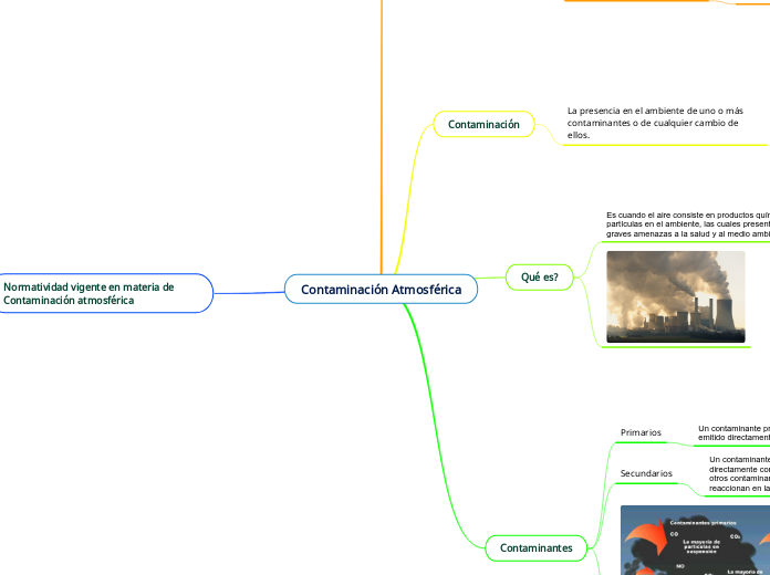 Contaminación Atmosférica