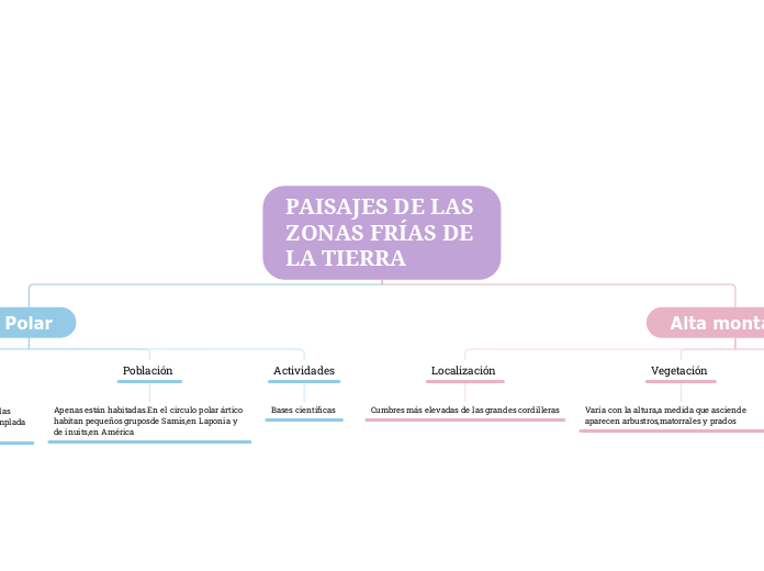 PAISAJES DE LAS ZONAS FRÍAS DE LA TIERRA 