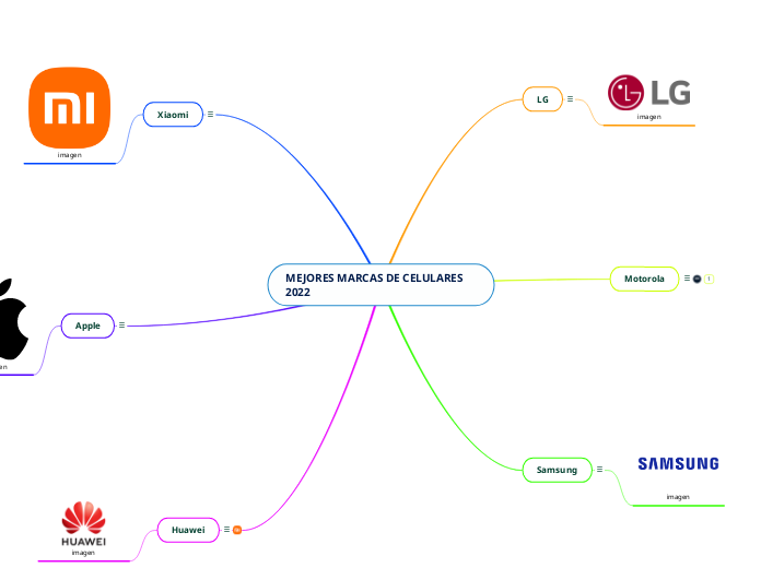 MEJORES MARCAS DE CELULARES 2022