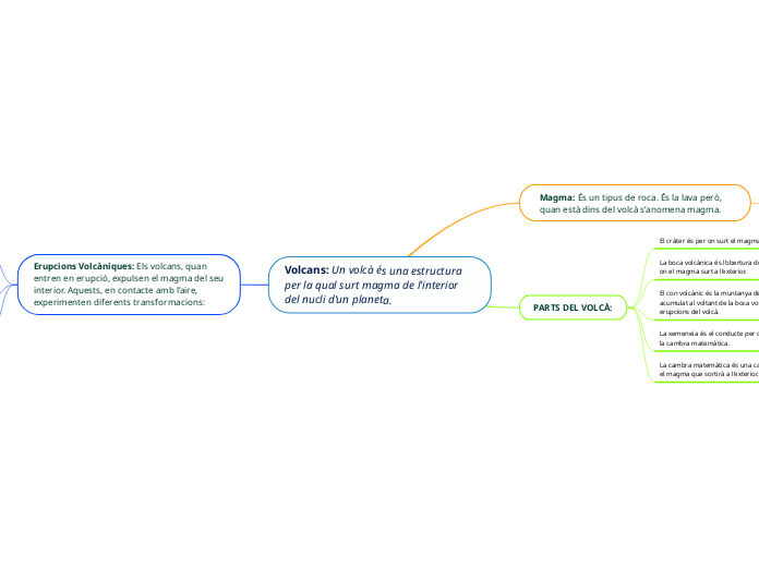 Volcans: Un volcà és una estructura per la qual surt magma de l'interior del nucli d'un planeta.