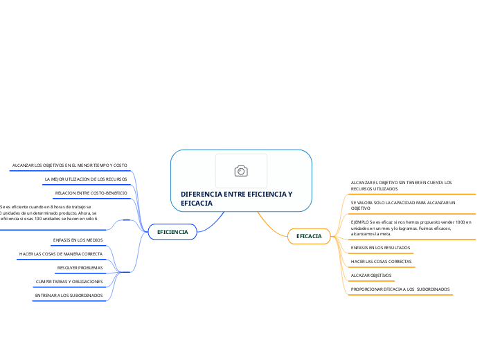 DIFERENCIA ENTRE EFICIENCIA Y EFICACIA