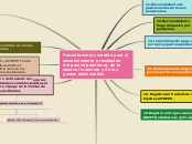 Sample Mind Map