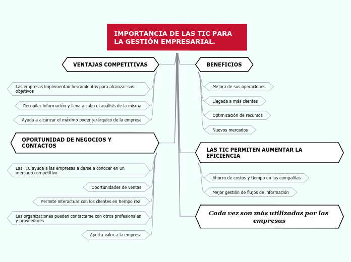 IMPORTANCIA DE LAS TIC