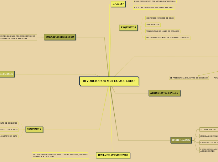 DIVORCIO POR MUTUO ACUERDO