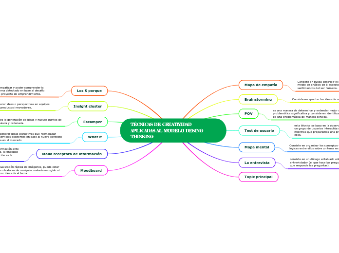 TÉCNICAS DE CREATIVIDAD APLICADAS AL MODELO DESING THINKING