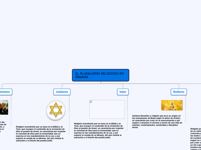 EL PLURALISMO RELIGIOSO EN PANAMA