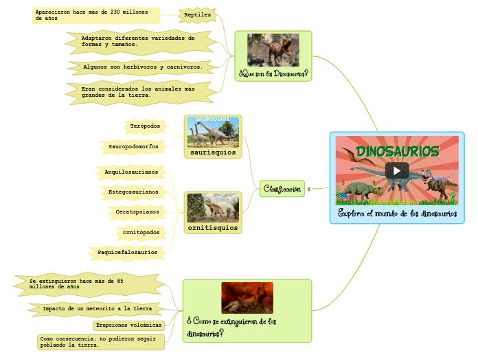 Explora el mundo de los dinosaurios