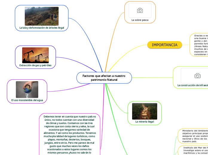 Factores que afectan a nuestro patrimonio Natural