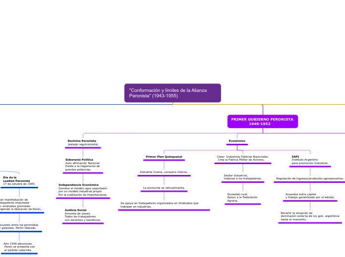 MAPA CONCEPTUAL 