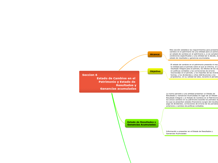 Seccion 6                                                Estado de Cambios en el Patrimonio y Estado de Resultados y
Ganancias acumuladas