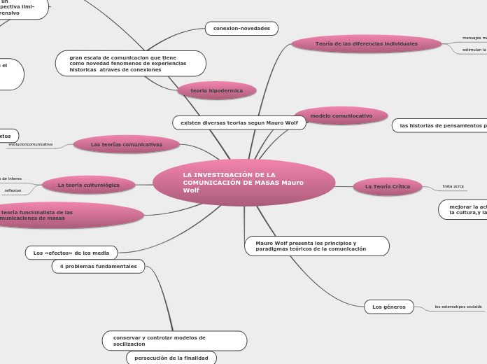 LA INVESTIGACIÓN DE LA COMUNICACIÓN DE MASAS Mauro Wolf