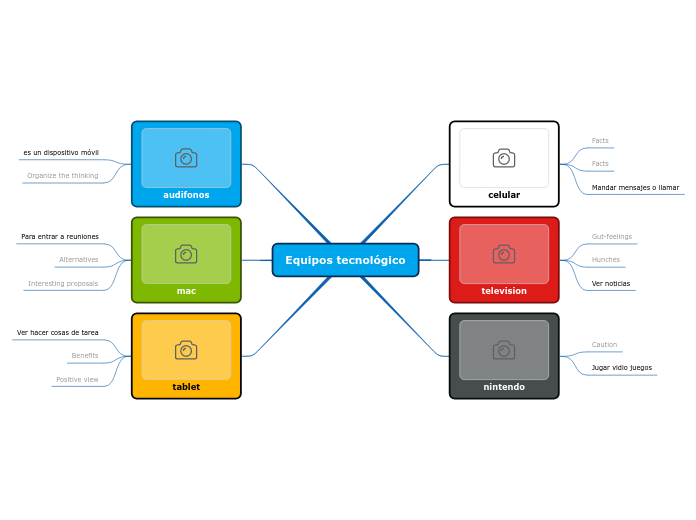 Equipos tecnológico