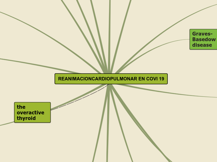 Sample Mind Map