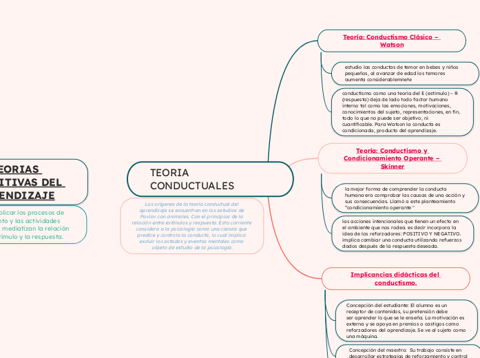 TEORIA CONDUCTUALES