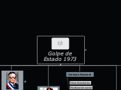 Golpe de Estado 1973