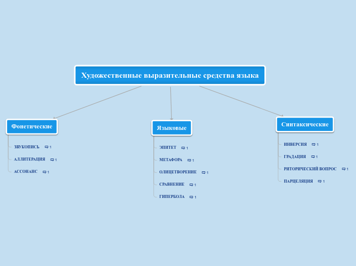 Художественные выразительные средства языка