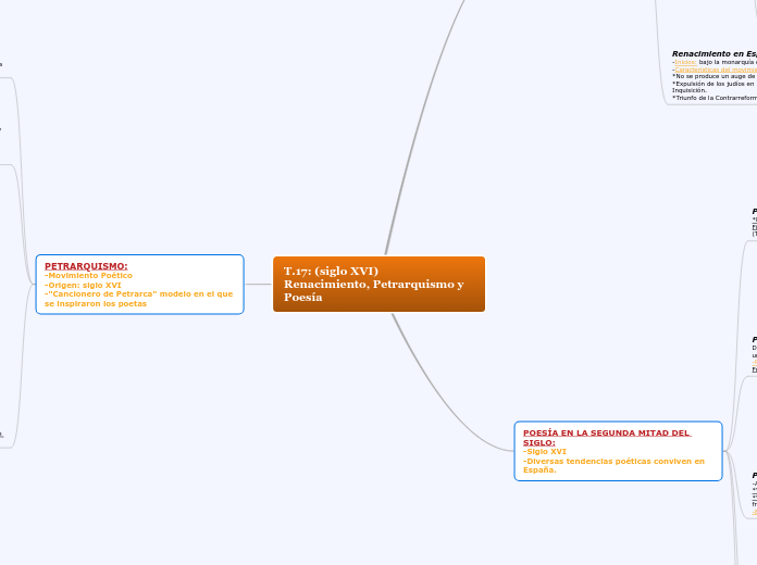 T.17: (siglo XVI)            Renacimiento, Petrarquismo y Poesía