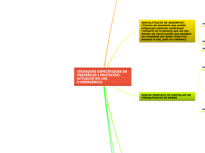 TÈCNIQUES ESPECÍFIQUES DE PREVENCIÓ I PROTECCIÓ. ACTUACIÓ EN CAS D'EMERGÈNCIA