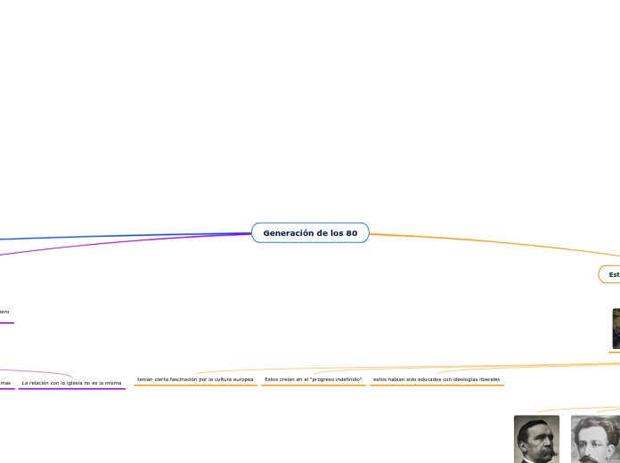 Generación de los 80