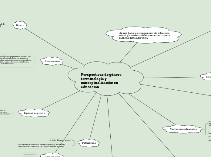 Perspectivas de género: terminología y conceptualización en educación