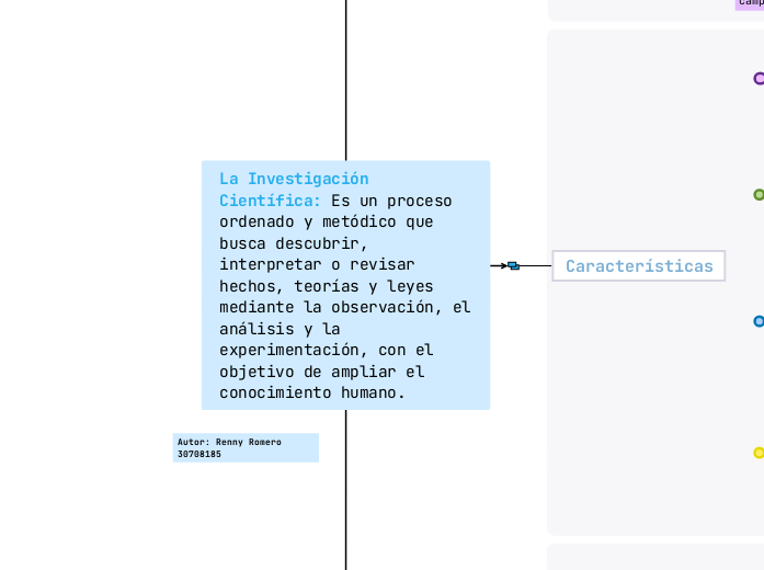 La Investigación Científica: Es un proceso ordenado y metódico que busca descubrir, interpretar o revisar hechos, teorías y leyes mediante la observación, el análisis y la experimentación, con el objetivo de ampliar el conocimiento humano.
