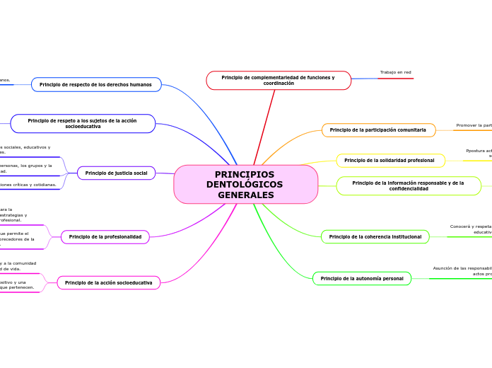 PRINCIPIOS DENTOLÓGICOS GENERALES