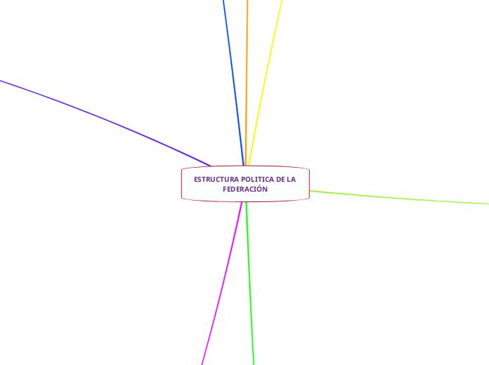 ESTRUCTURA POLITICA DE LA FEDERACIÓN