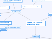 Grade 11 Course Planning Map