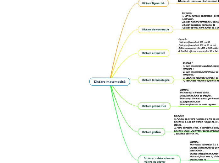 Dictare matematică