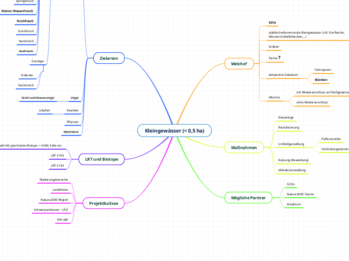 Kleingewässer (< 0,5 ha)