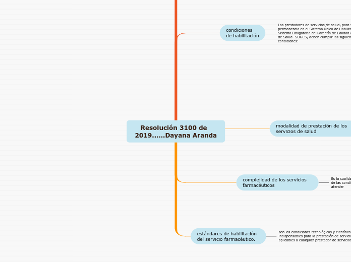 Resolución 3100 de  2019......Dayana Aranda