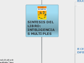 SINTESIS DEL LIBRO: INTELIGENCIAS MULTIPLES