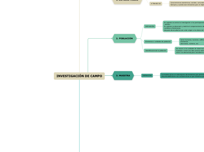 INVESTIGACIÓN DE CAMPO