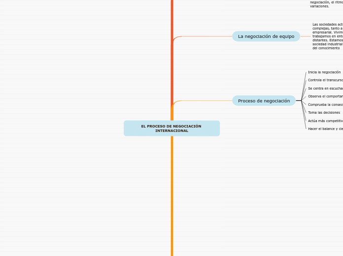 EL PROCESO DE NEGOCIACIÓN INTERNACIONAL