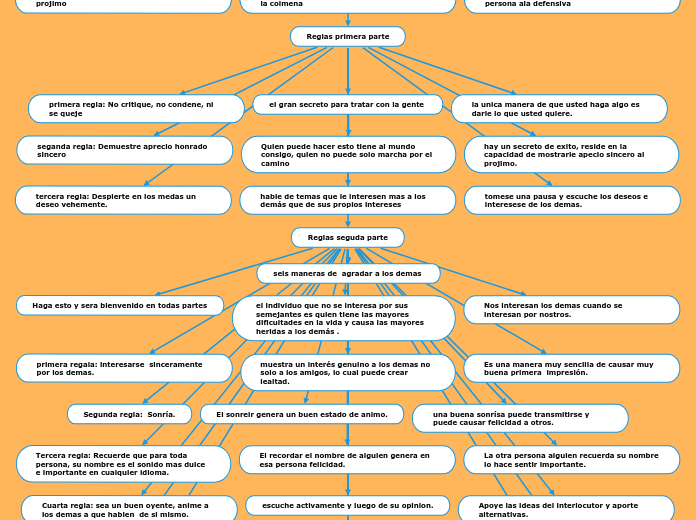 como hacer amigos e influir sobre as demás personas reglas parte uno y dos