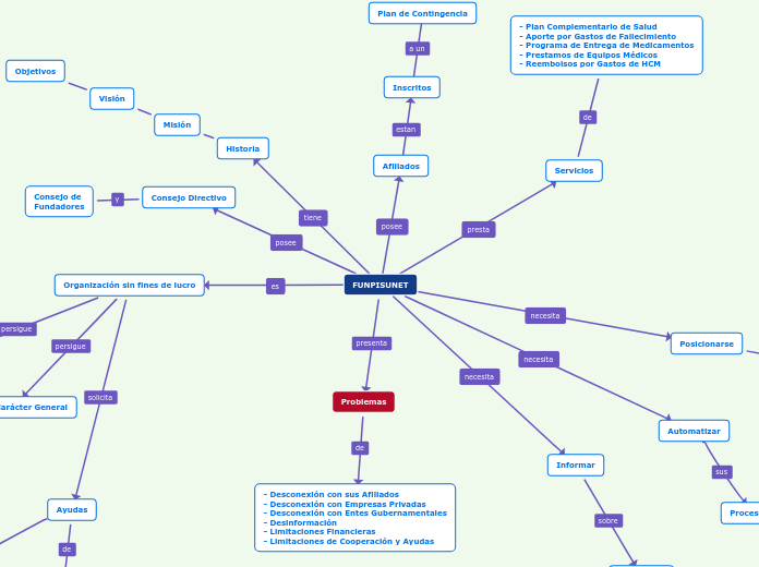 Mapa-Conceptual-Maity-Ramirez-V10799365