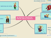 Sample Mind Map