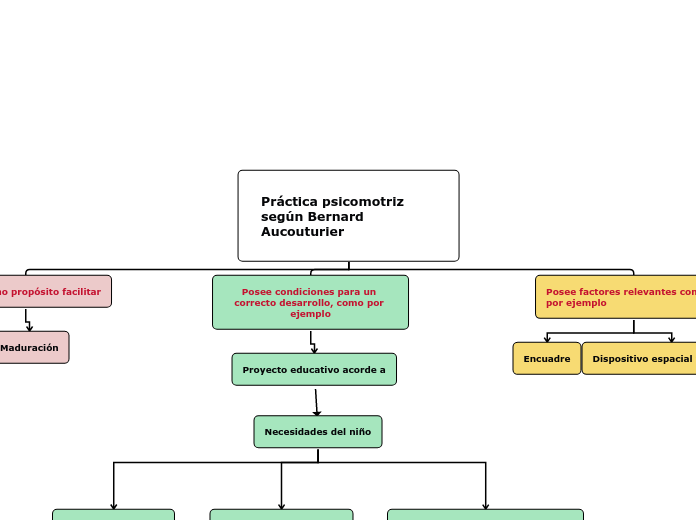 Práctica psicomotriz según Bernard Aucouturier