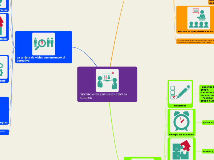 TÉCNICAS DE COMUNICACIÓN DE                             GRUPOS