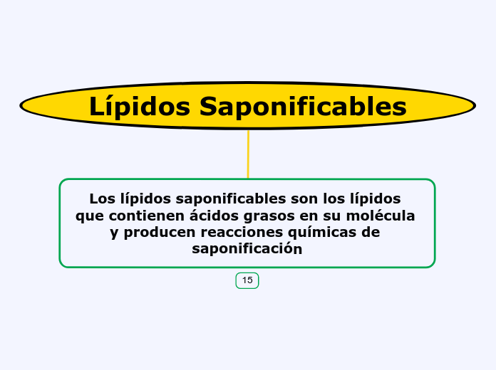 Lípidos Saponificables