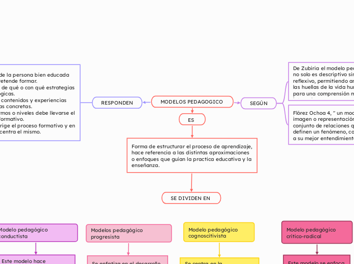MODELOS PEDAGOGICO 