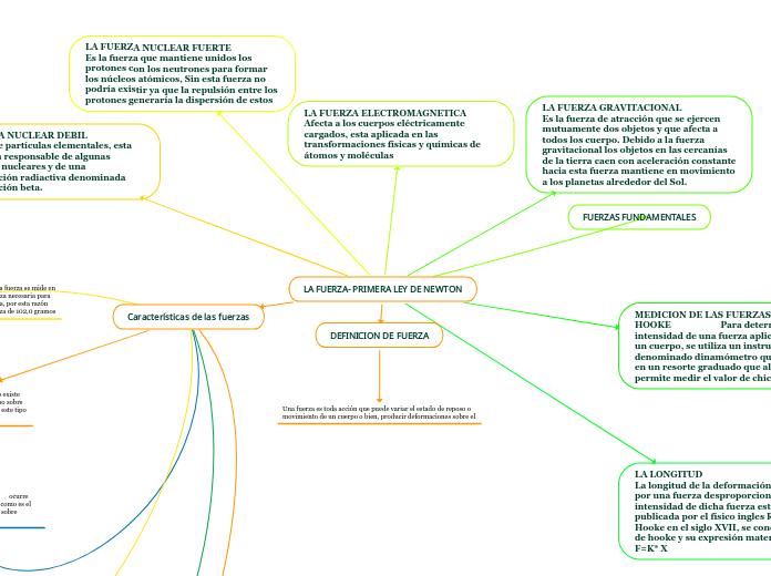 LA FUERZA- PRIMERA LEY DE NEWTON