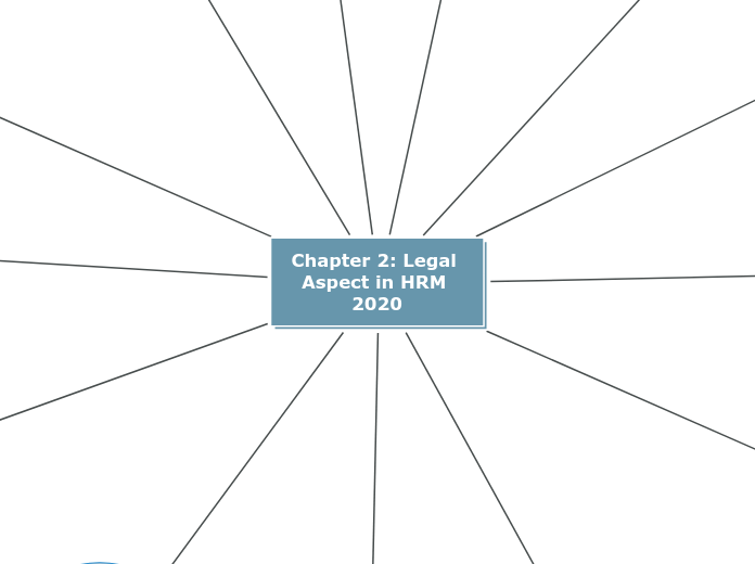 Chapter 2: Legal Aspect in HRM 2020