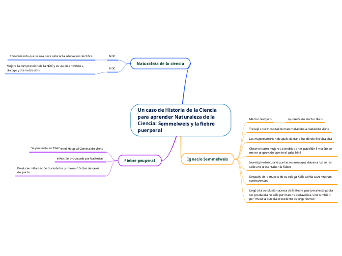 Un caso de Historia de la Ciencia para aprender Naturaleza de la Ciencia: Semmelweis y la fiebre puerperal