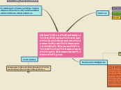 Sample Mind Map