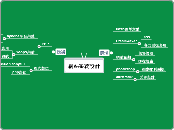 網站系統與設計