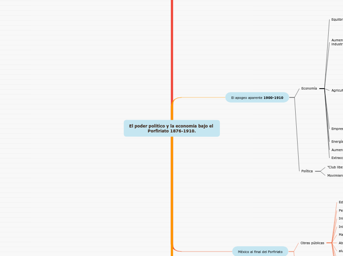 El poder político y la economía bajo el Porfiriato 1876-1910.